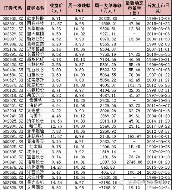 49只个股逆市涨停 不仅是低价还有这些防御属性需关注