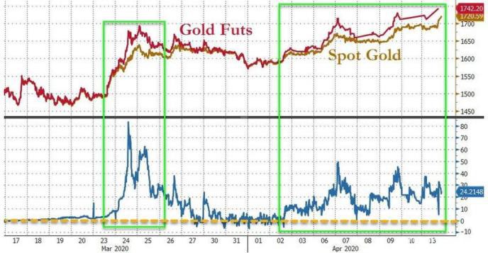 突破千七大关！黄金多头昨夜彻底爆发……