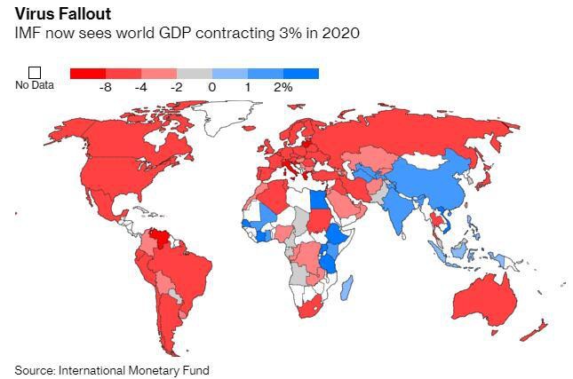 IMF：2020年全球将遭遇大萧条以来最严重的经济衰退
