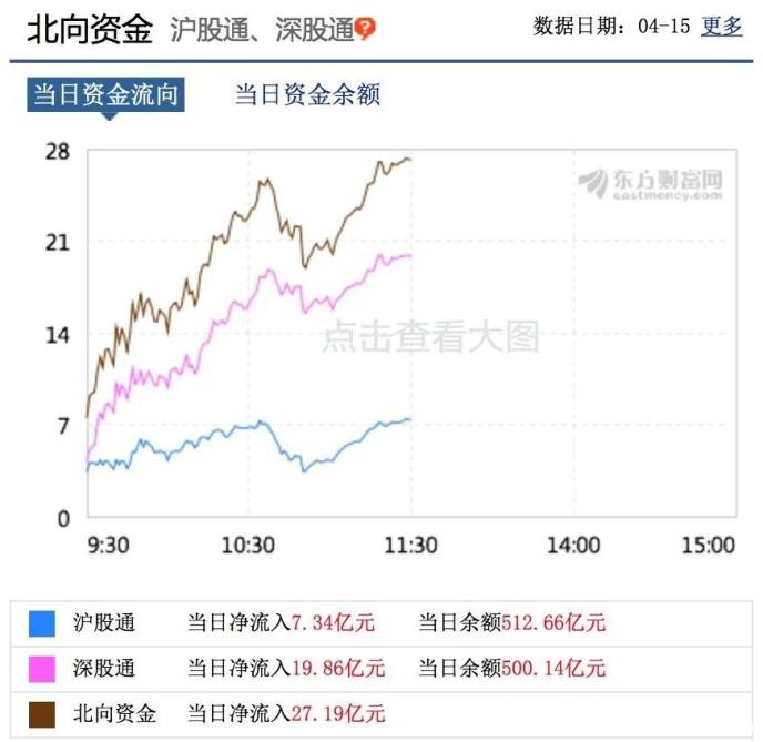 热点轮动加速:医药、新基建、科技轮番上阵 北向资金持续入场