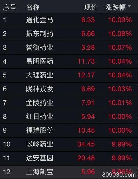 热点轮动加速:医药、新基建、科技轮番上阵 北向资金持续入场