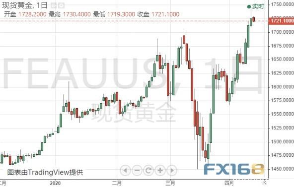 “恐怖数据”强势来袭、警惕美元大跌风险！黄金多头再迎交易良机