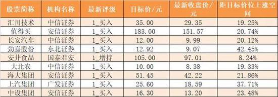 主力资金净流出195亿元 龙虎榜机构抢筹1股