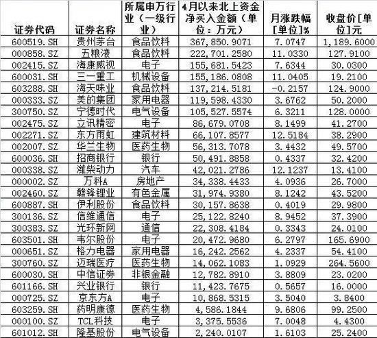 “聪明资金”三理由抢筹：7日豪买逾334亿元 增仓26股