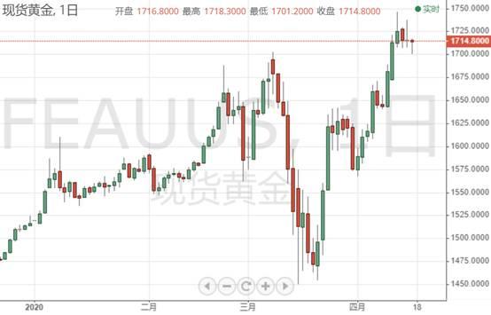 重磅预警：中国一季度GDP马上揭晓！特朗普最新决定引发市场狂欢