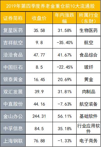 来源：Choice、财联社