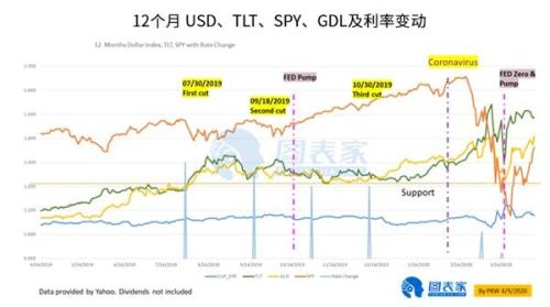 黄金进入零利率和货币贬值的新时代 2021年看向2100美元