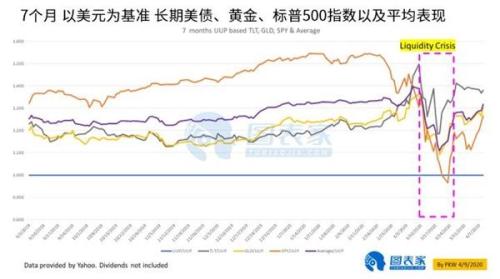 黄金进入零利率和货币贬值的新时代 2021年看向2100美元