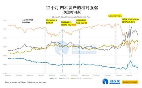 黄金进入零利率和货币贬值的新时代 2021年看向2100美元