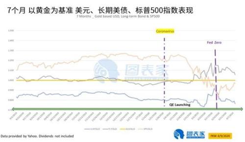 黄金进入零利率和货币贬值的新时代 2021年看向2100美元