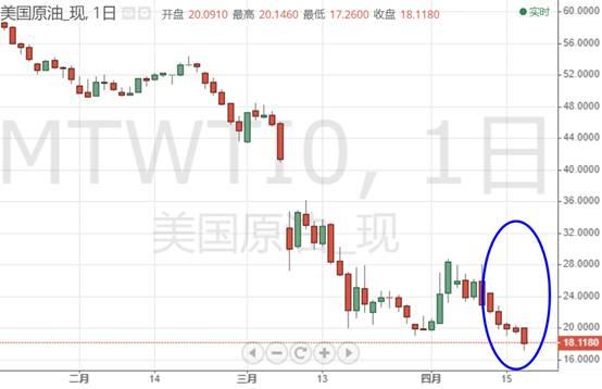 全球不堪“疫”击？特朗普重大决定引爆市场 油价惊现崩跌一幕