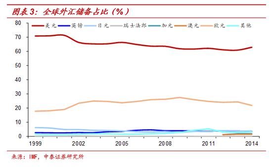 黄金与“印钞机”的百年赛跑 纸币最终都成了“纸”币