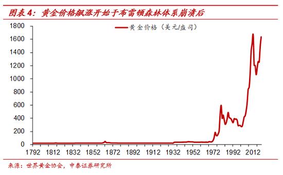 黄金与“印钞机”的百年赛跑 纸币最终都成了“纸”币