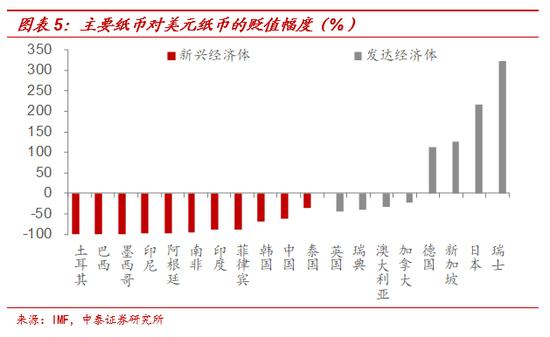 黄金与“印钞机”的百年赛跑 纸币最终都成了“纸”币