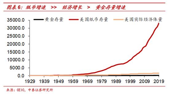 黄金与“印钞机”的百年赛跑 纸币最终都成了“纸”币