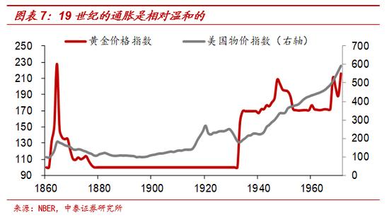 黄金与“印钞机”的百年赛跑 纸币最终都成了“纸”币