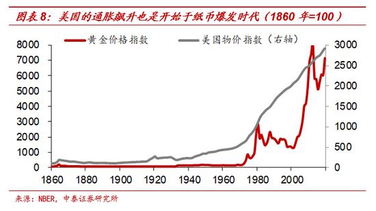 黄金与“印钞机”的百年赛跑 纸币最终都成了“纸”币