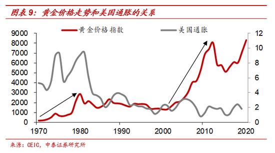 黄金与“印钞机”的百年赛跑 纸币最终都成了“纸”币