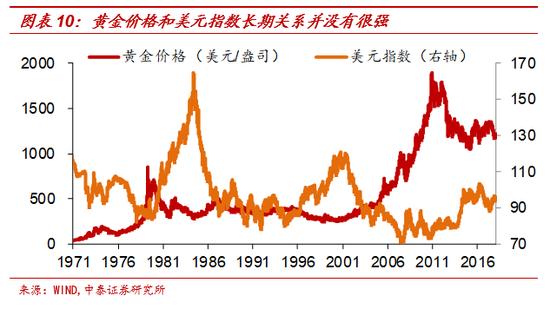 黄金与“印钞机”的百年赛跑 纸币最终都成了“纸”币