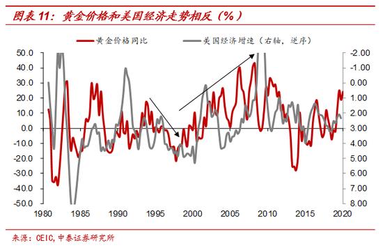 黄金与“印钞机”的百年赛跑 纸币最终都成了“纸”币