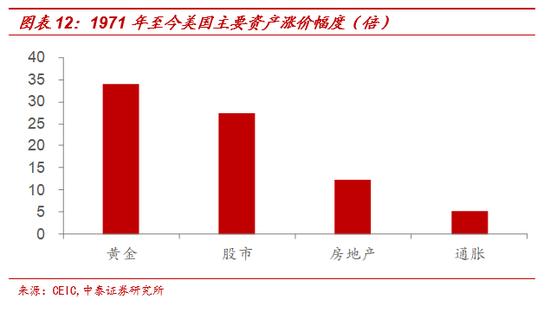 黄金与“印钞机”的百年赛跑 纸币最终都成了“纸”币