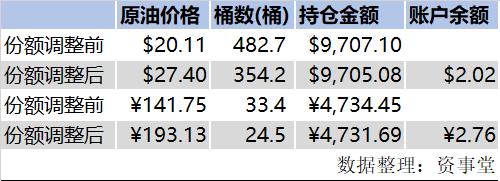 开盘暴跌5%！油价再创18年新低 跨界炒油的国内股民还好吗？