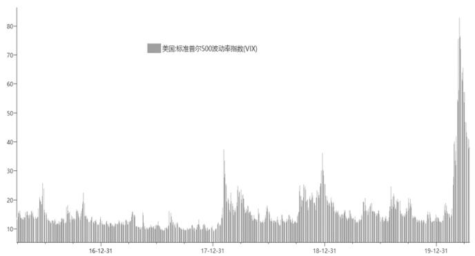 黄金上涨势头将有所减弱