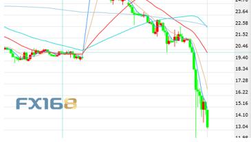 油价一夜暴“负”后 6月合约又将何去何从?