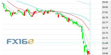 油价一夜暴“负”后 6月合约又将何去何从?