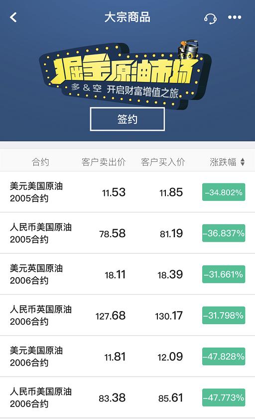 抄底原油，怎料一天爆亏超30%！投资者中行原油账户却被冻结