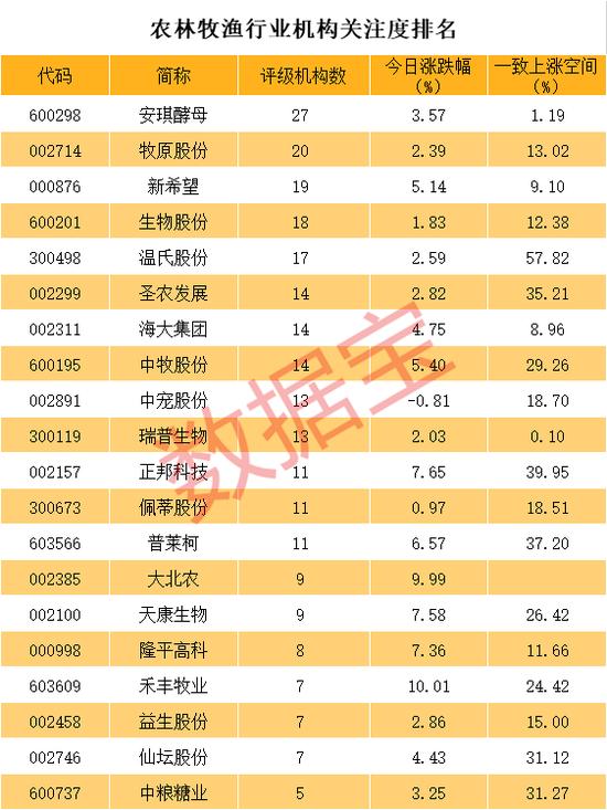 联合国罕见警告：粮食危机超乎想象 概念掀起涨停潮