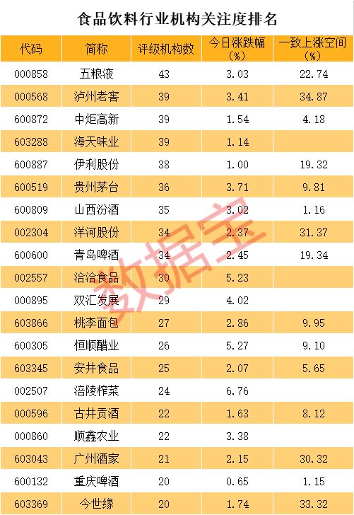 联合国罕见警告：粮食危机超乎想象 概念掀起涨停潮