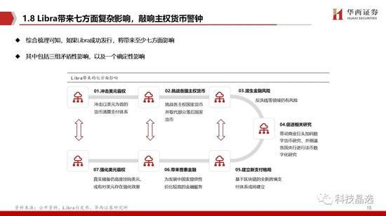 华西证券：DCEP呼之欲出 详解公众侧等三条投资主线