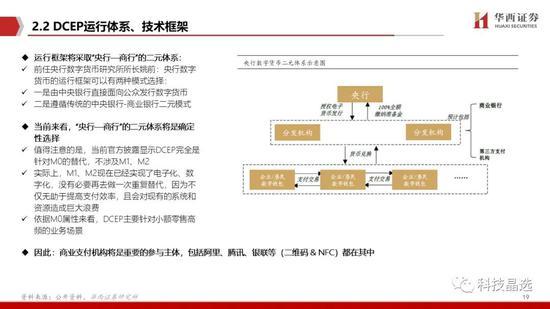 华西证券：DCEP呼之欲出 详解公众侧等三条投资主线