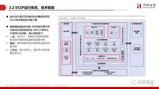 华西证券：DCEP呼之欲出 详解公众侧等三条投资主线