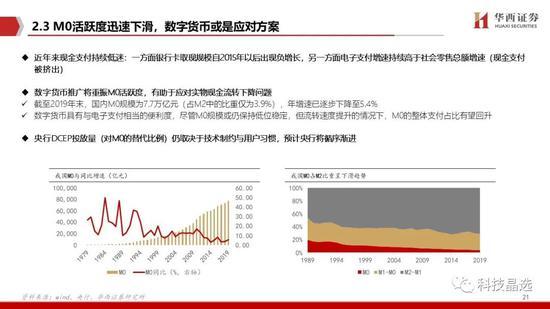 华西证券：DCEP呼之欲出 详解公众侧等三条投资主线