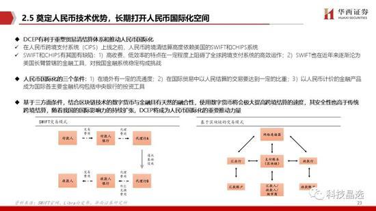 华西证券：DCEP呼之欲出 详解公众侧等三条投资主线