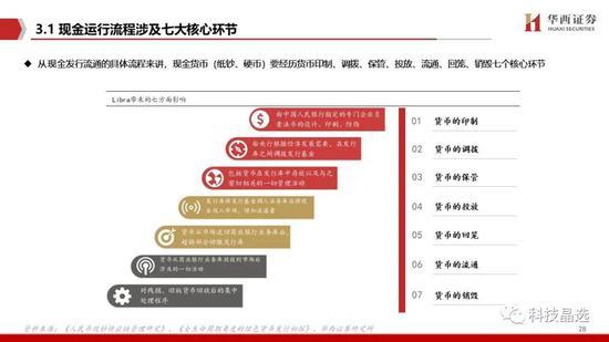 华西证券：DCEP呼之欲出 详解公众侧等三条投资主线