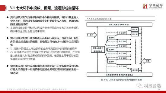 华西证券：DCEP呼之欲出 详解公众侧等三条投资主线