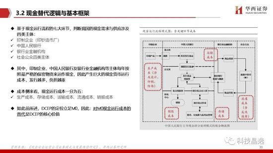 华西证券：DCEP呼之欲出 详解公众侧等三条投资主线