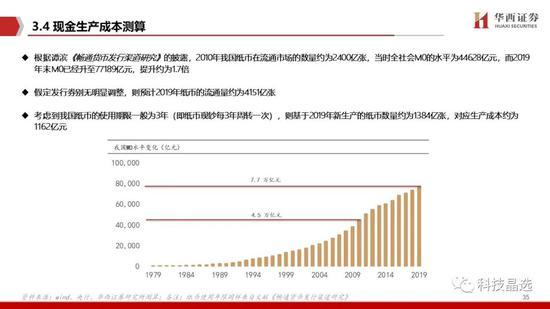 华西证券：DCEP呼之欲出 详解公众侧等三条投资主线