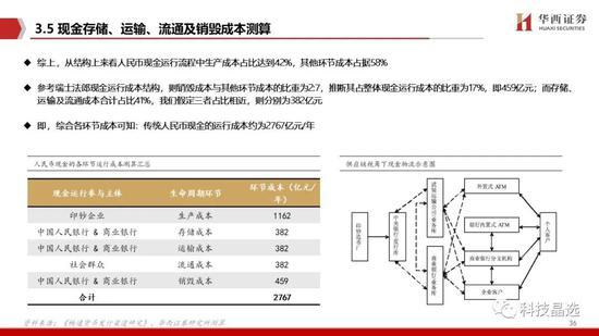 华西证券：DCEP呼之欲出 详解公众侧等三条投资主线