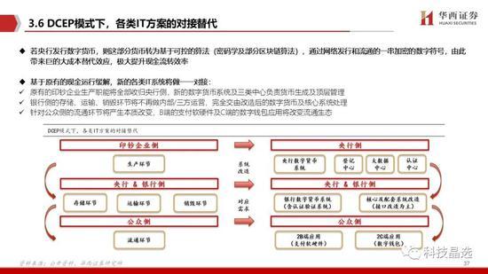 华西证券：DCEP呼之欲出 详解公众侧等三条投资主线