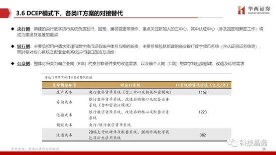 华西证券：DCEP呼之欲出 详解公众侧等三条投资主线