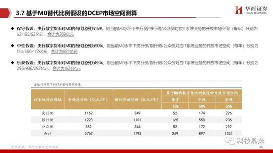 华西证券：DCEP呼之欲出 详解公众侧等三条投资主线