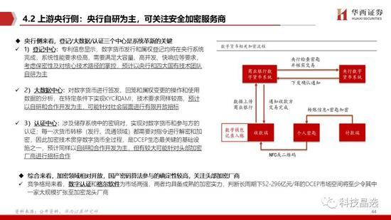 华西证券：DCEP呼之欲出 详解公众侧等三条投资主线