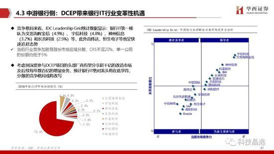 华西证券：DCEP呼之欲出 详解公众侧等三条投资主线