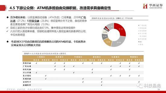 华西证券：DCEP呼之欲出 详解公众侧等三条投资主线