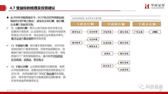 华西证券：DCEP呼之欲出 详解公众侧等三条投资主线