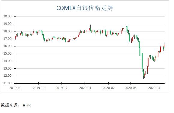 机构：黄金快速反弹后高位震荡 中期依然看涨